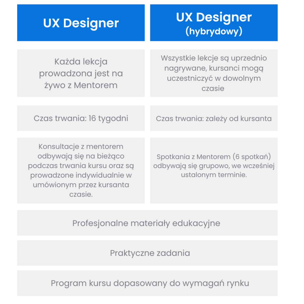 ux designer kurs